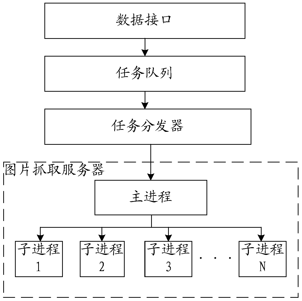 A method and system for image capture