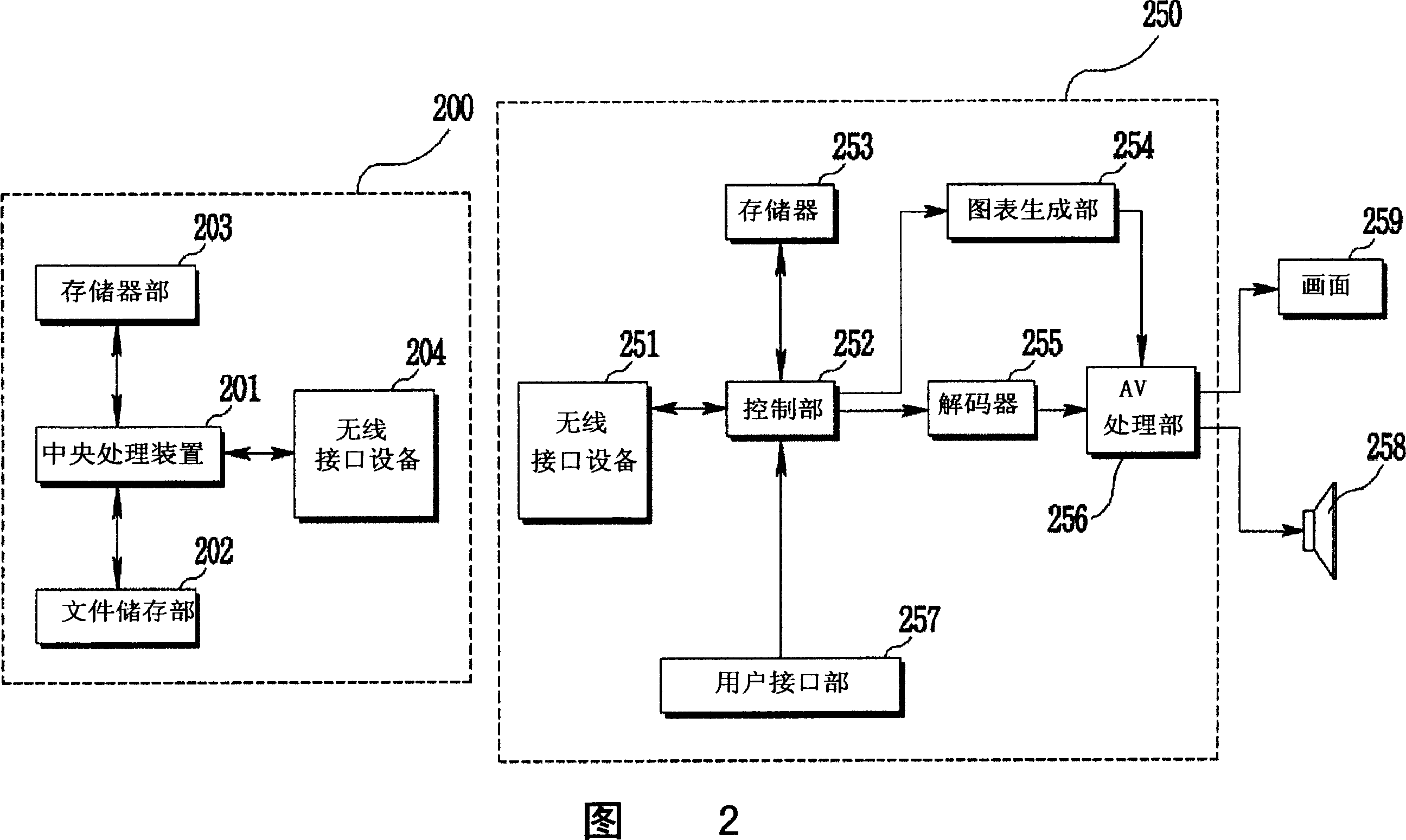 Acoustic and image generating method in radio flow media system