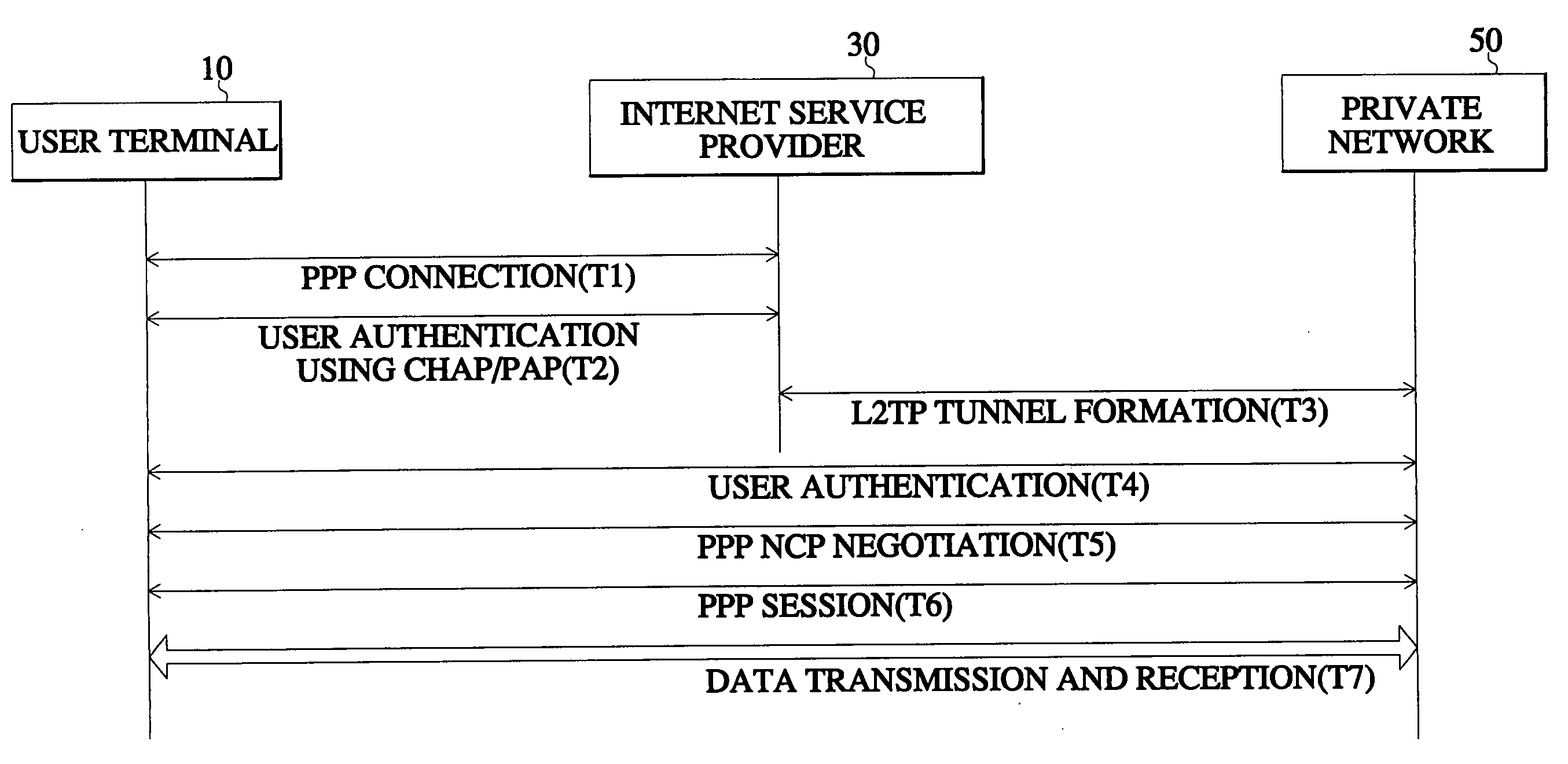 Method for encrypting data of an access virtual private network (VPN)