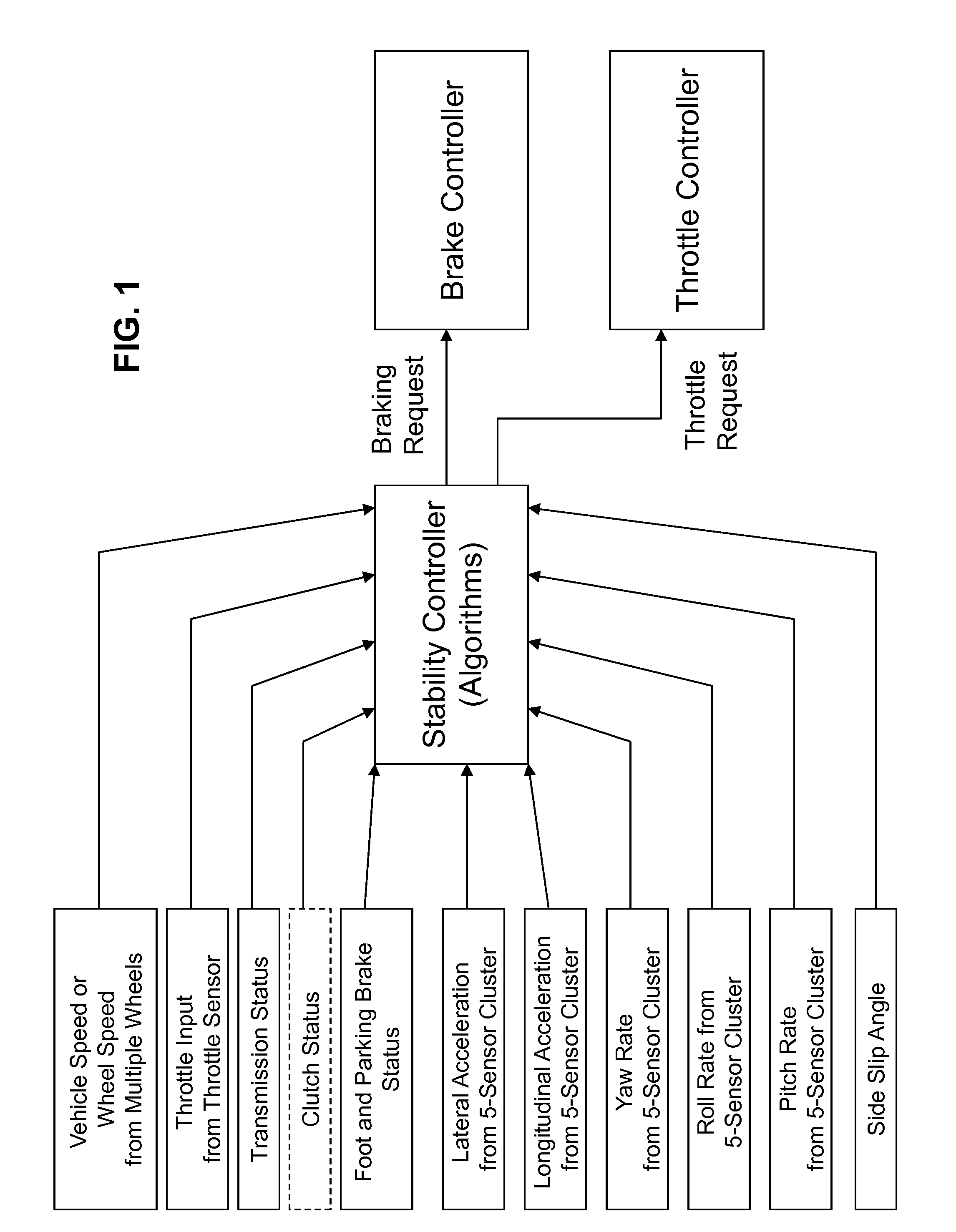 Vehicle stability control system and method