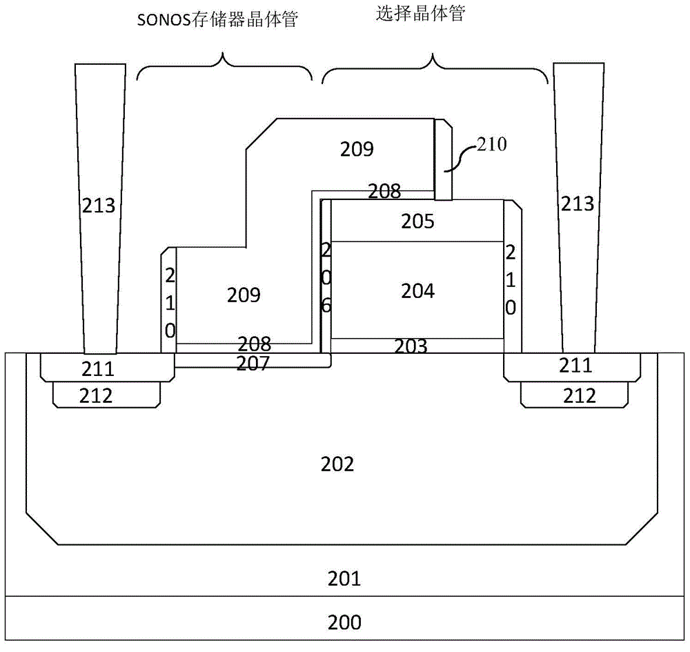 SONOS (silicon oxide nitride oxide semiconductor) nonvolatile memory and manufacturing method thereof