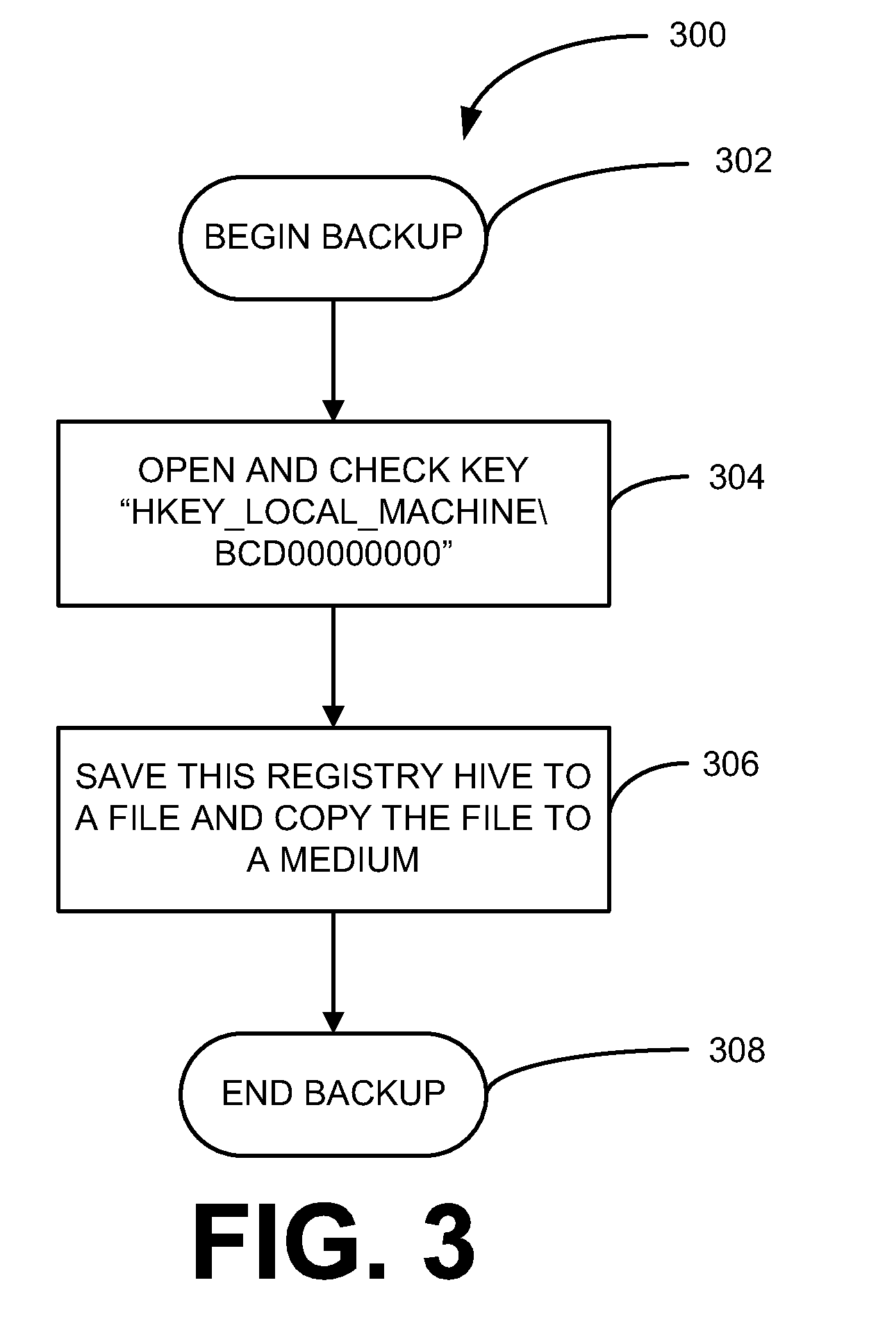 Backup and recovery of systems including boot configuration data in an extension firmware interface partition