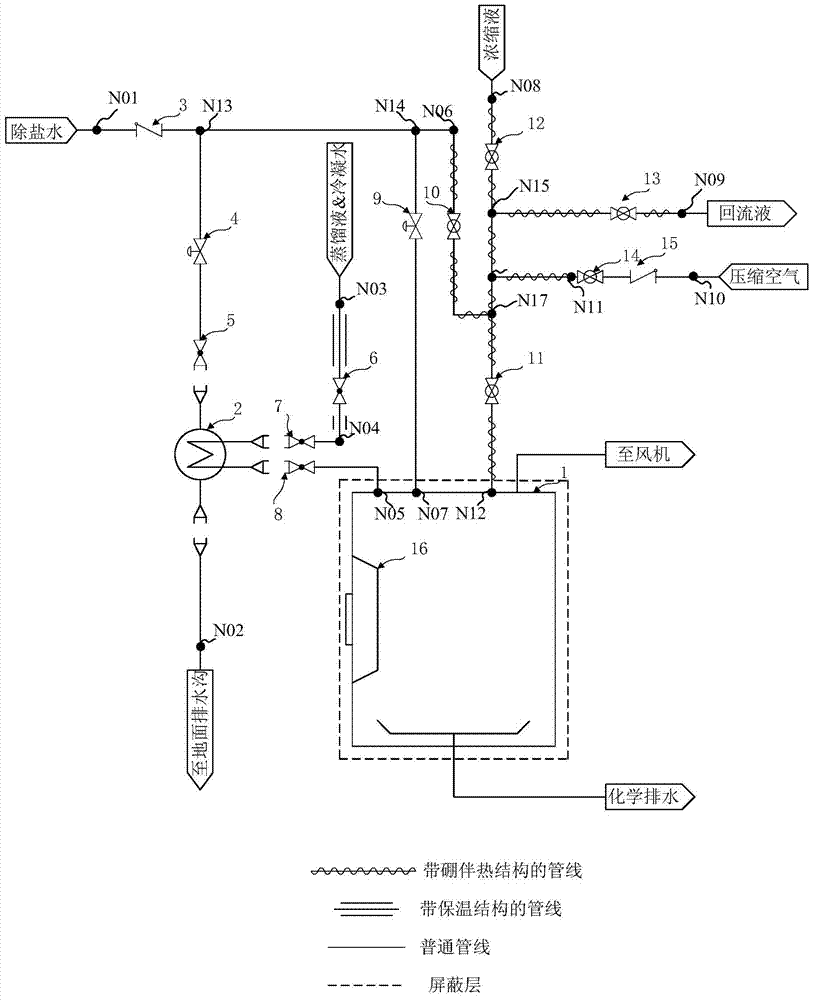 Comprehensive sampling system for liquid waste treatment system of nuclear power plant