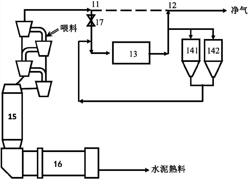 System and method for in-situ degradation of dioxin substances in smoke