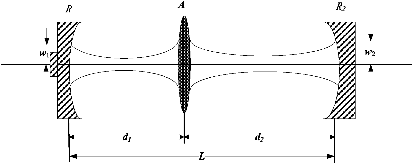 Compensation device for thermal lens effect of slab laser