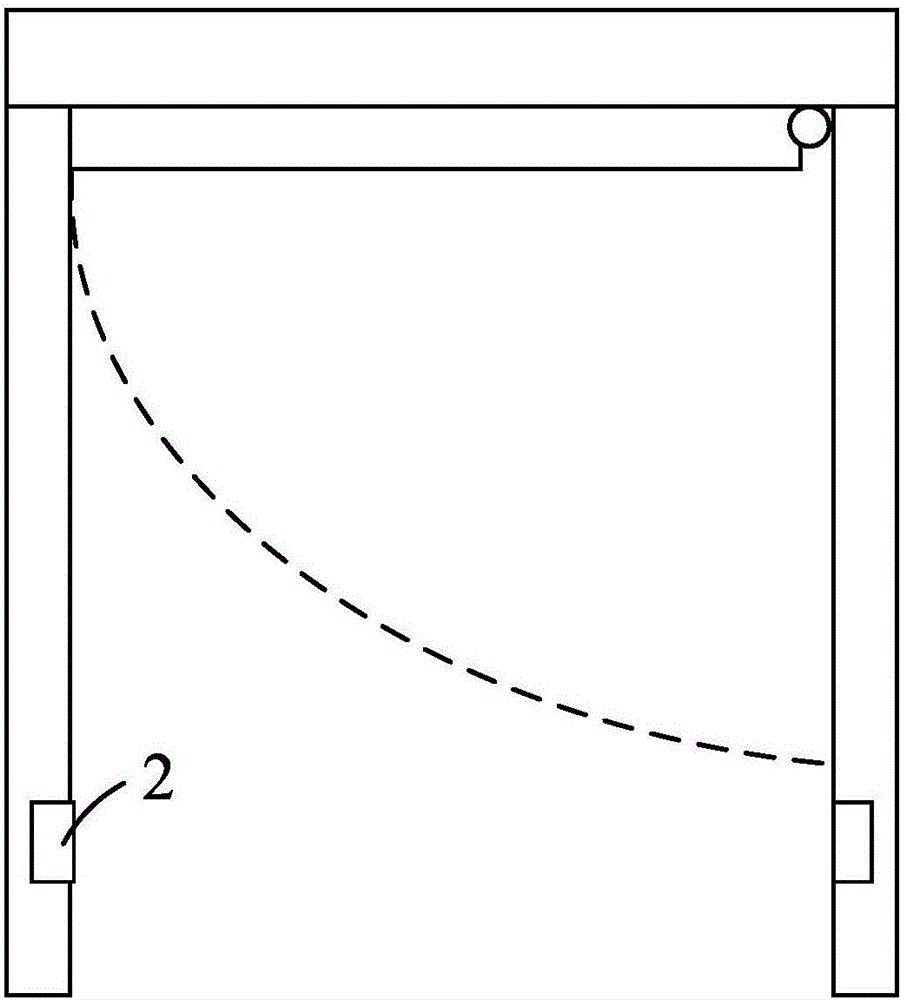 Door opening and closing system through gestures