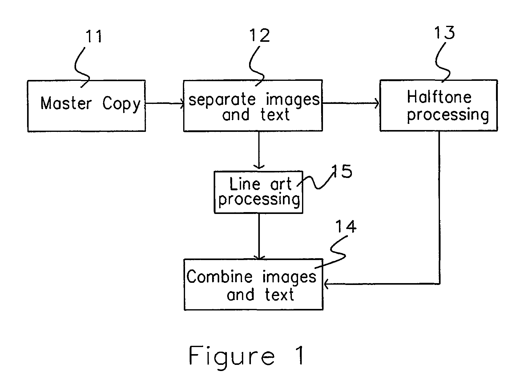 Method and apparatus for automatically detecting image and character data