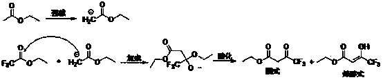 Preparation method of ethyl 4,4,4-trifluoroacetoacetate