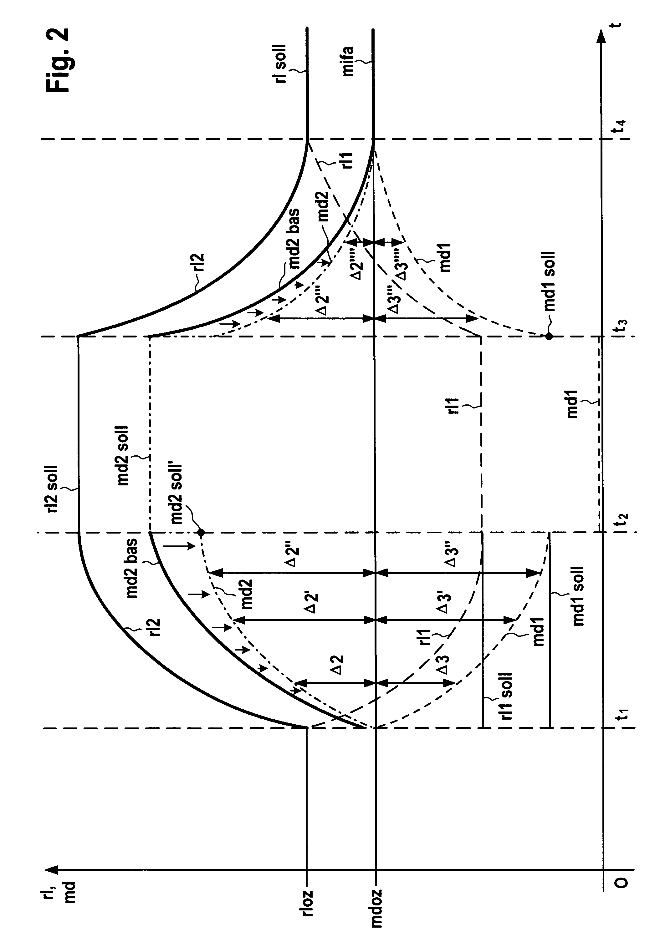 Method for operating an internal combustion engine having a plurality of cylinder banks