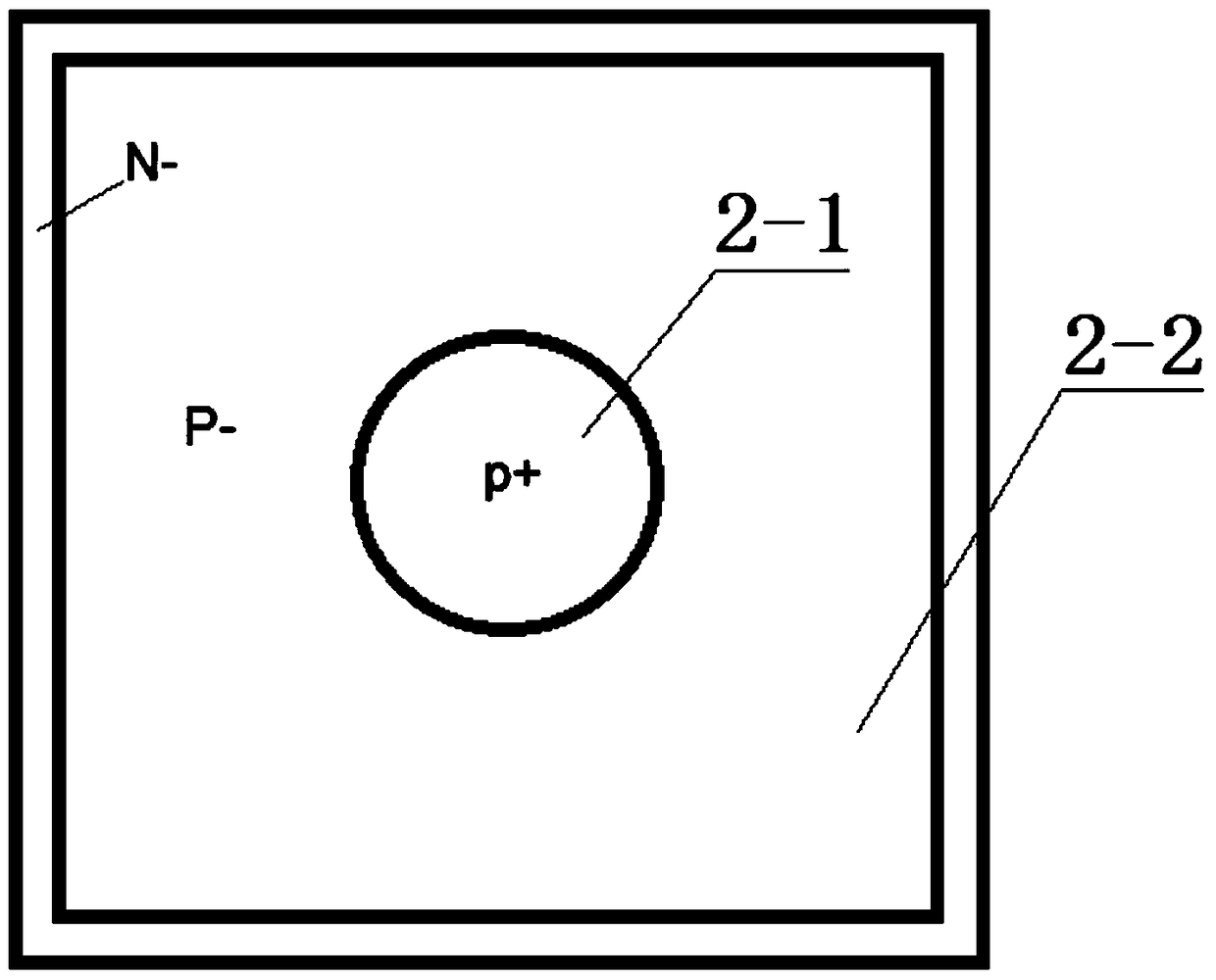 a circular pn junction