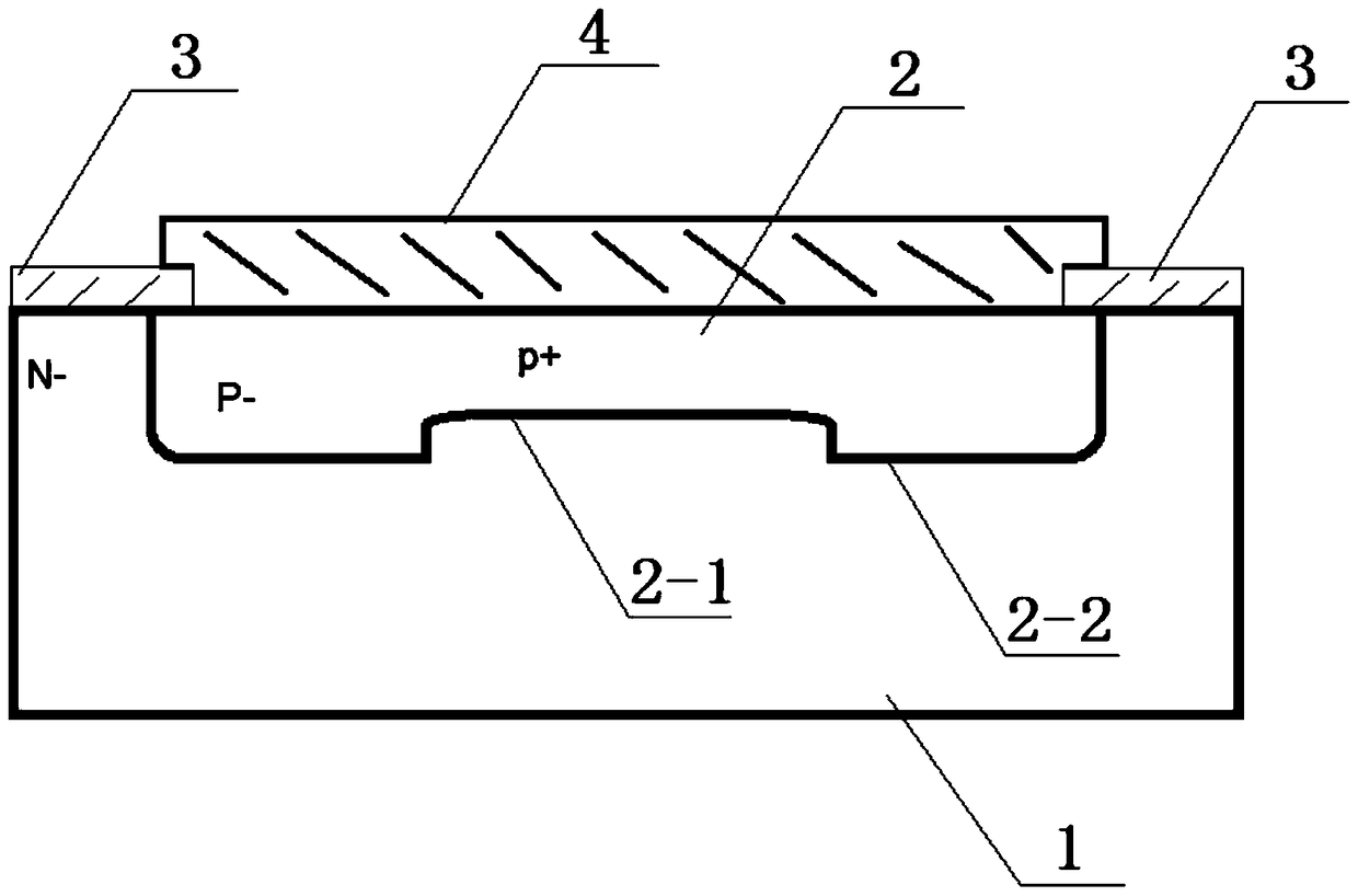 a circular pn junction