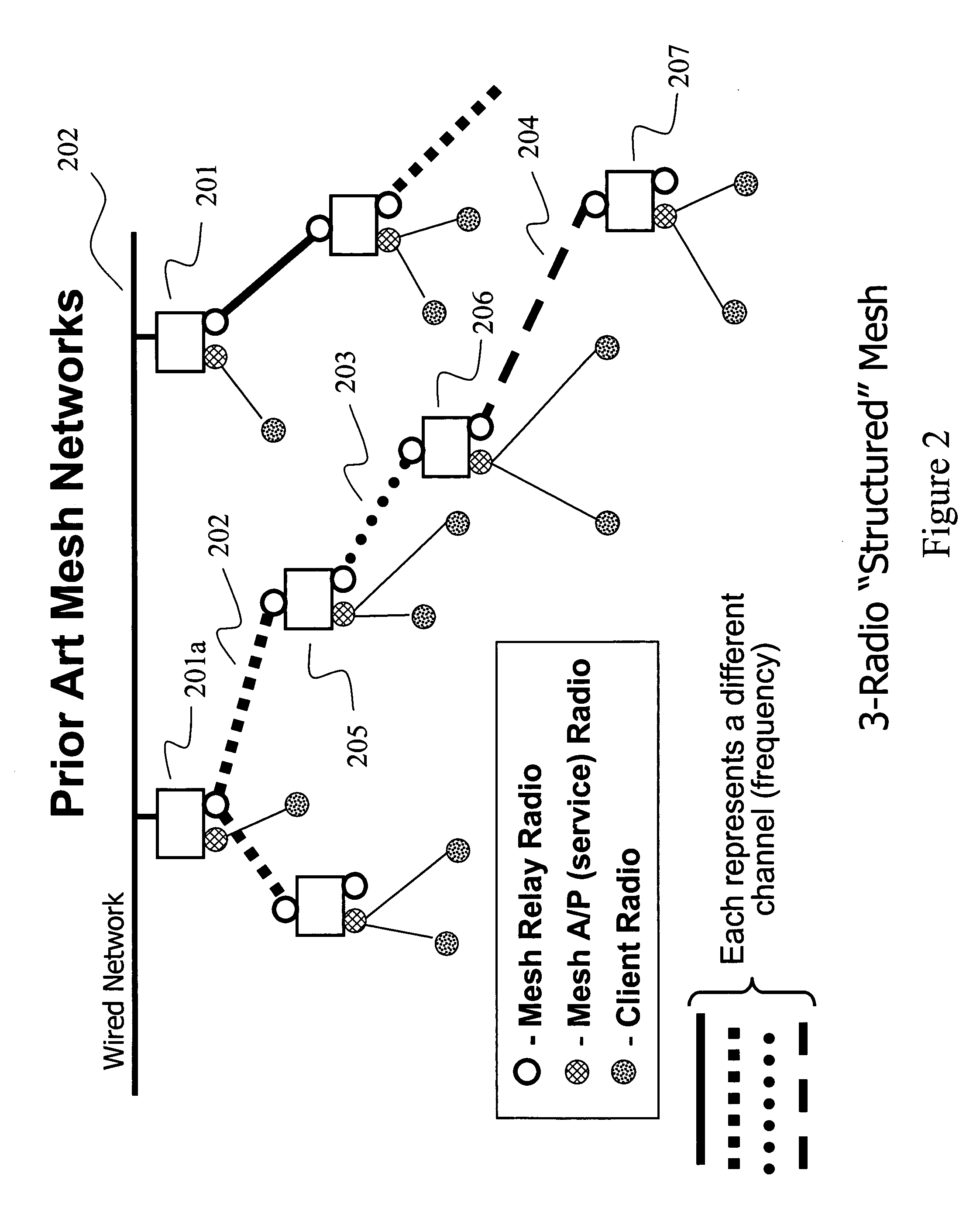 Combined directional and mobile interleaved wireless mesh network