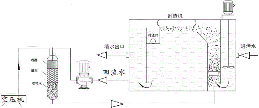 Pretreatment method of ramie degumming wastewater and device adopting same