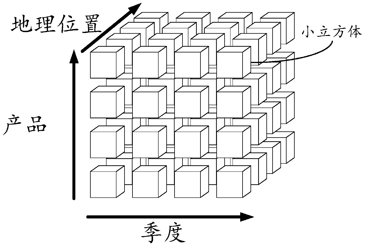 Graph model data processing method and device, and terminal equipment