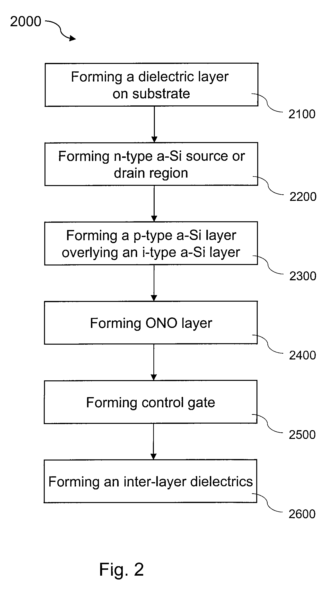 Semiconductor device with amorphous silicon mas memory cell structure and manufacturing method thereof