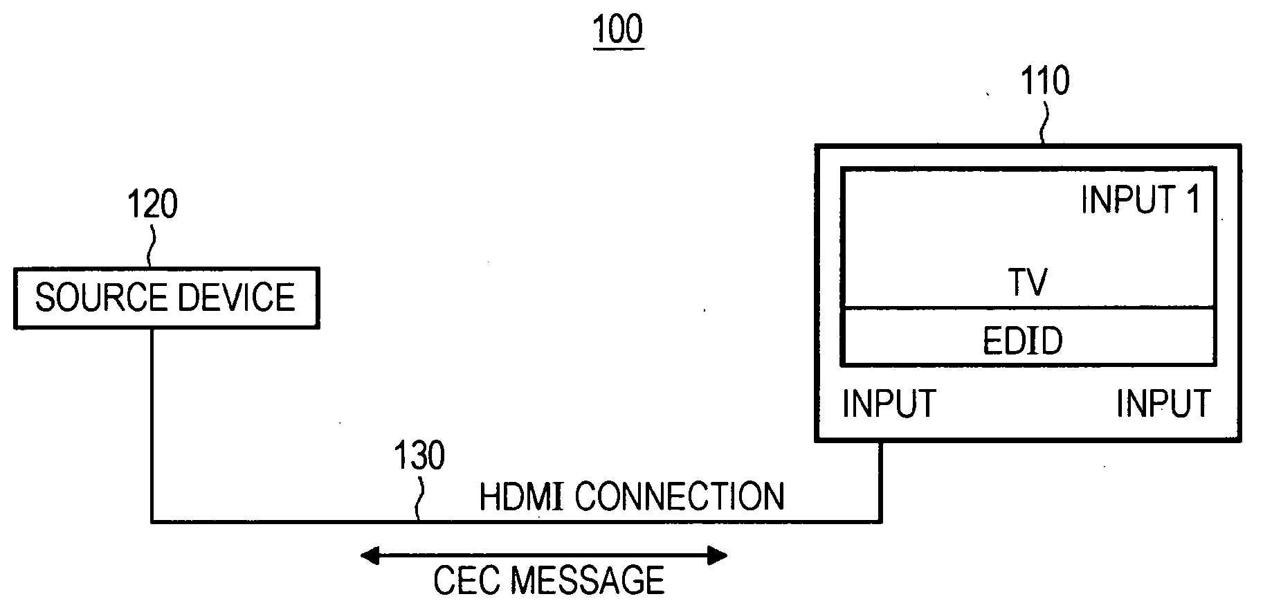 Electronic device, communication system, method of communication, and program