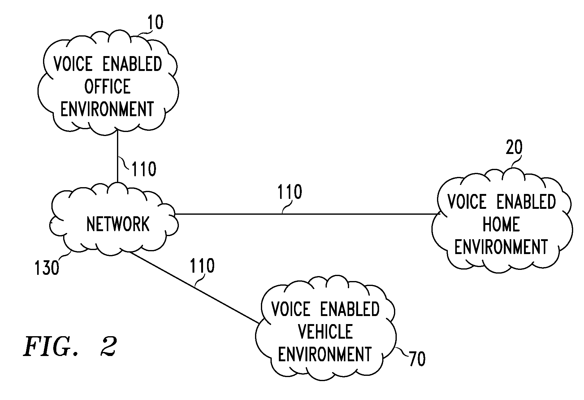 System and method of performing speech recognition based on a user identifier