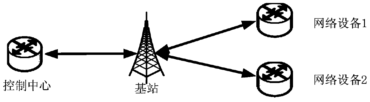 A message sending method and network equipment