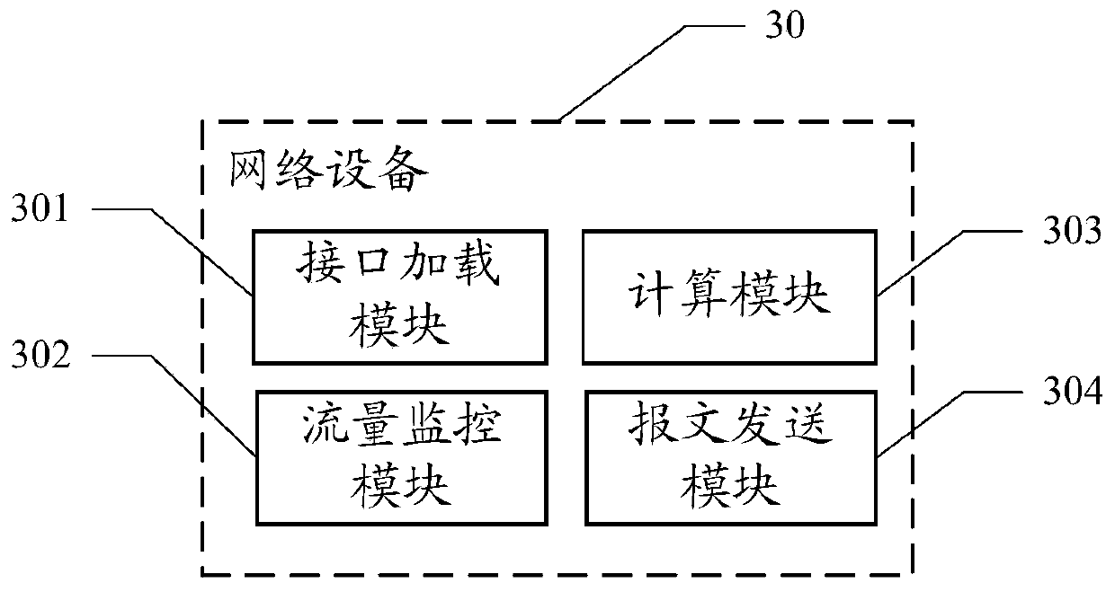 A message sending method and network equipment