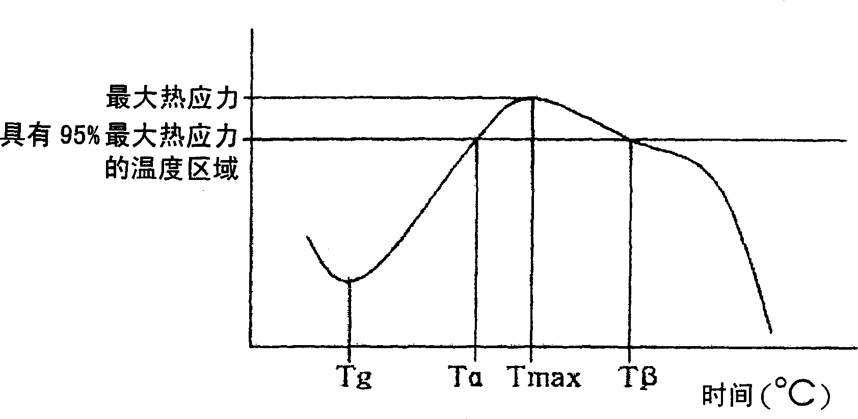 A high shrinkage side by side type composite filament and a method for manufacturing the same