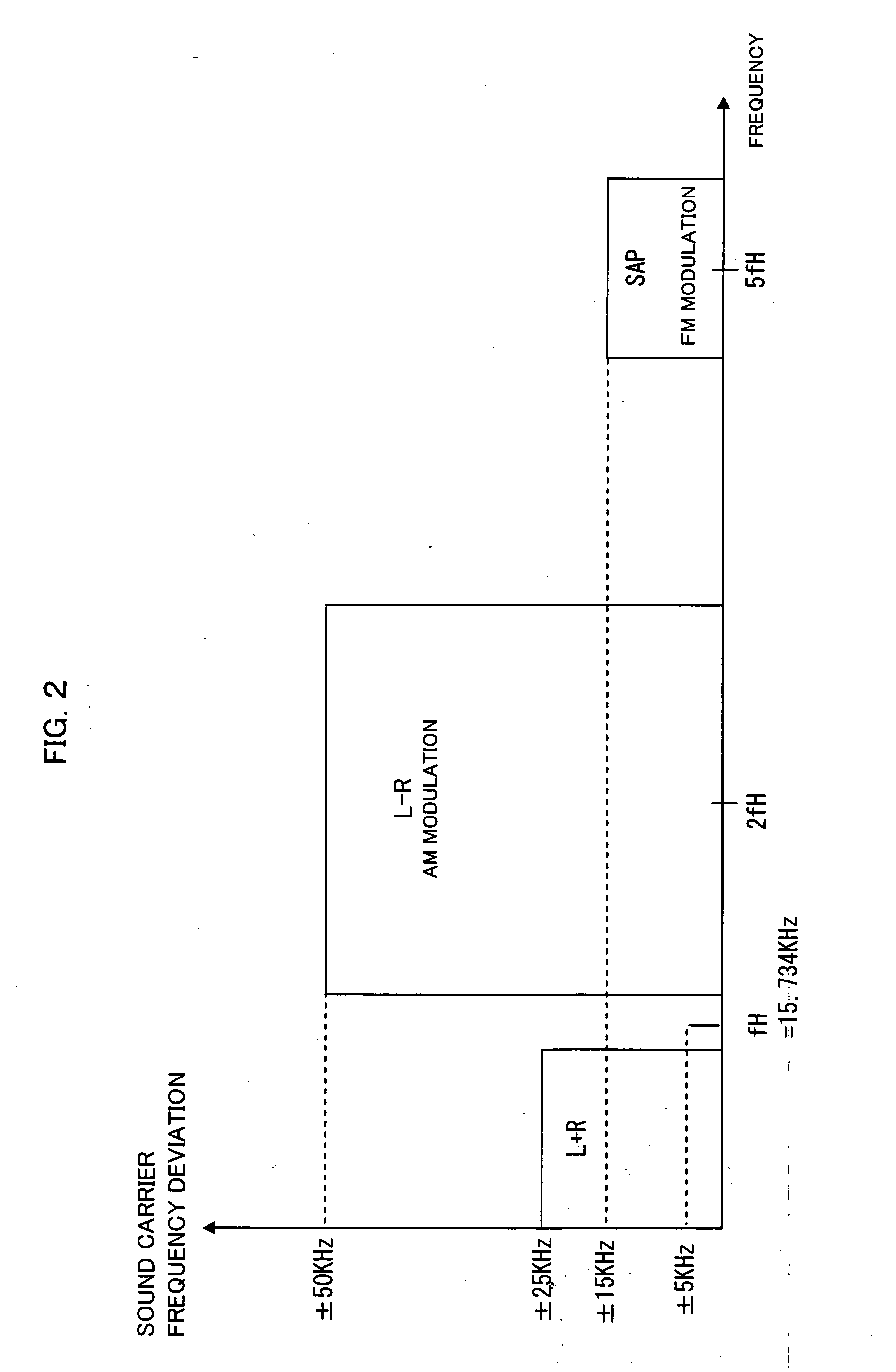 Signal detection method and device