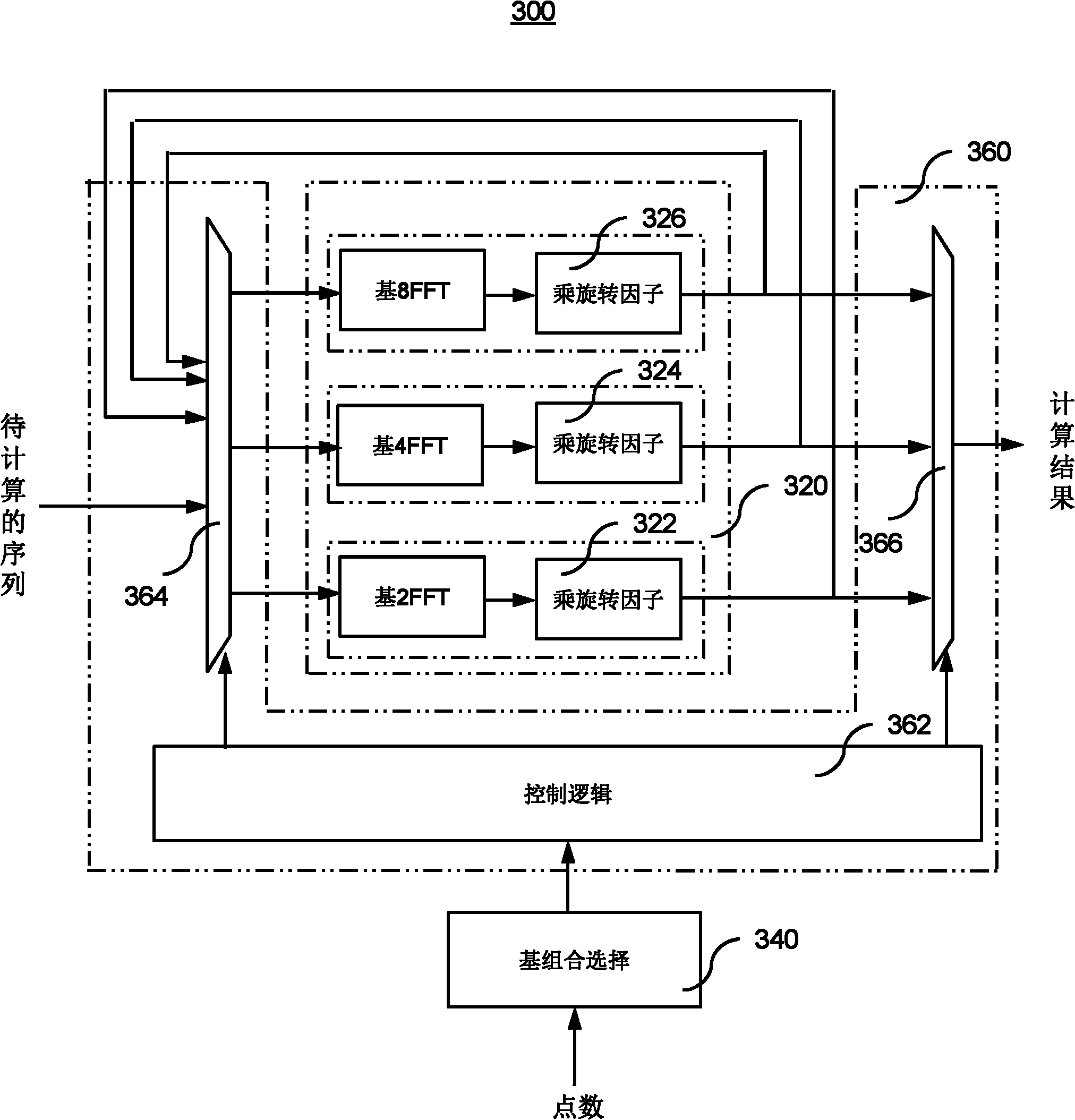 Variable-length fast fourier transform circuit and implementation method