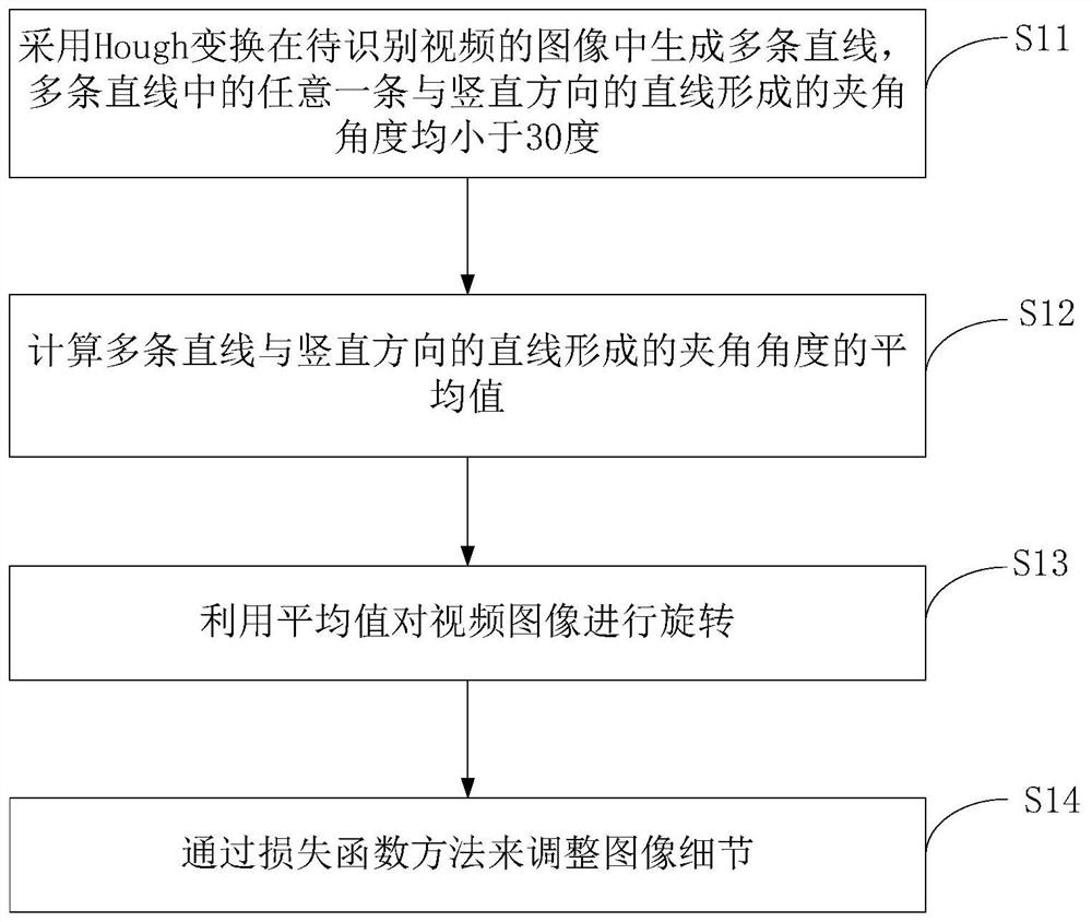 Pirate video identification method and system