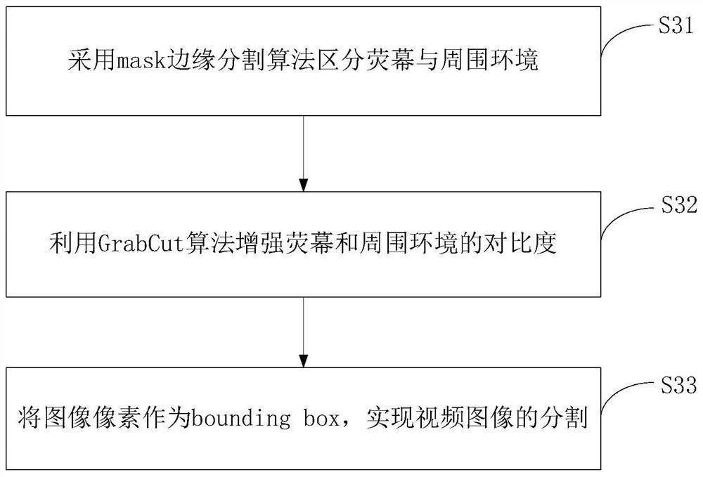 Pirate video identification method and system