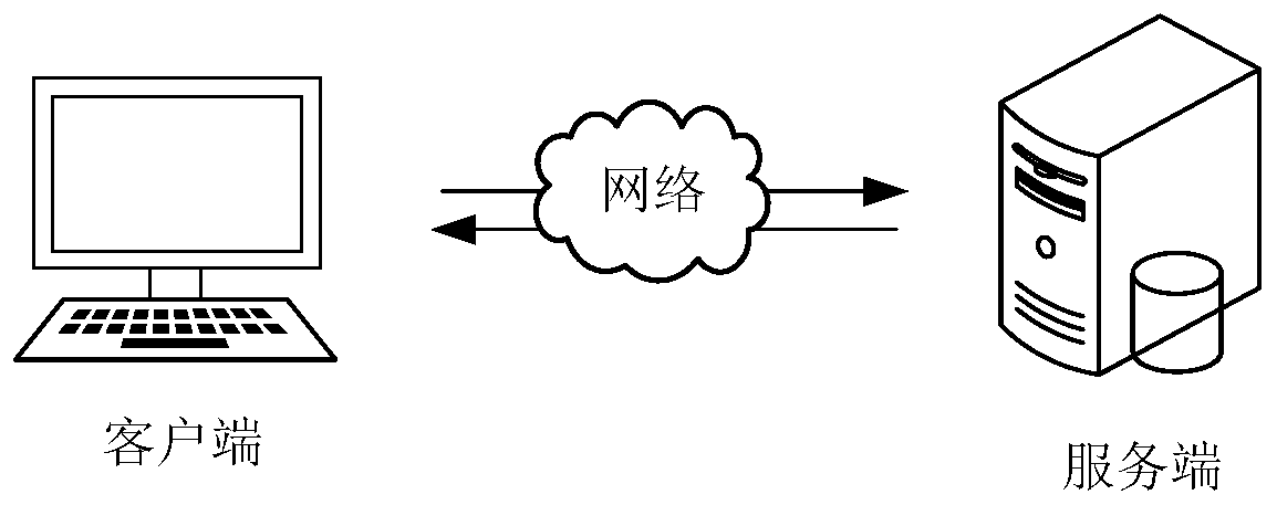 Intelligent scheduling method and device, computer equipment and storage medium