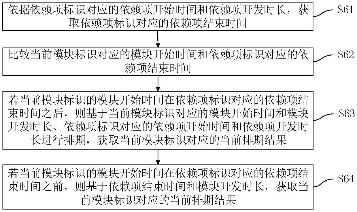 Intelligent scheduling method and device, computer equipment and storage medium