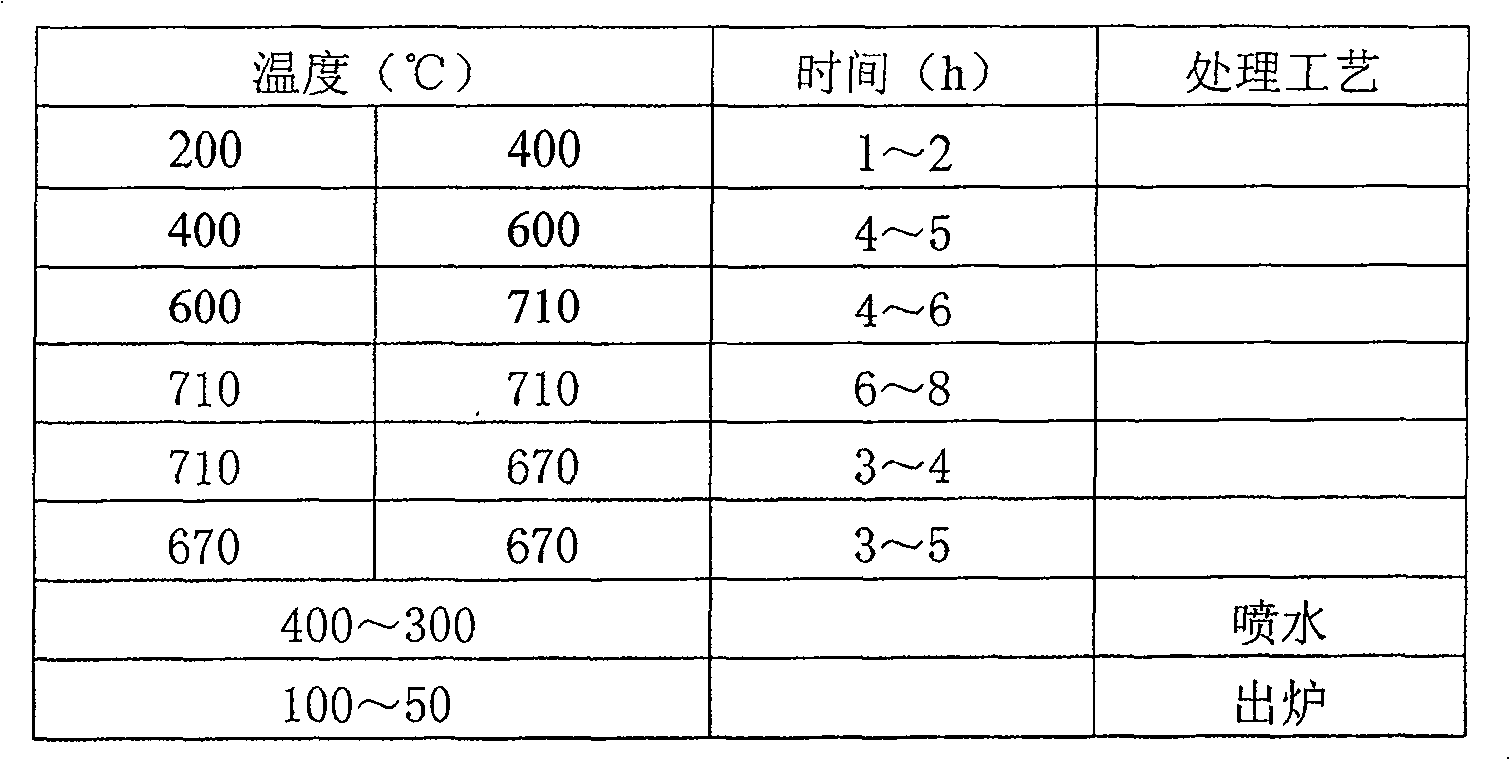 Method for producing cold rolling domestic appliance plate using cover type oven