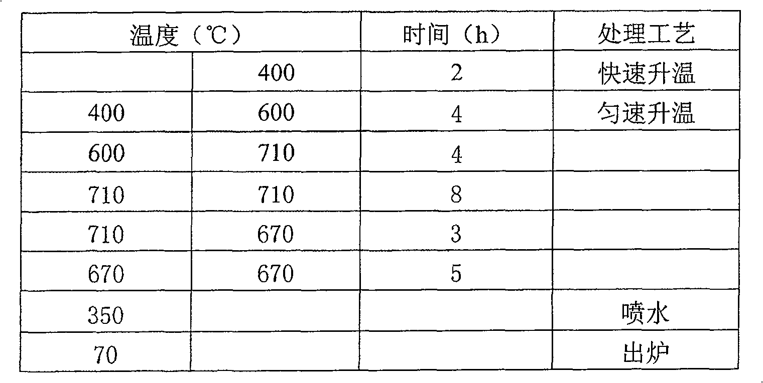 Method for producing cold rolling domestic appliance plate using cover type oven