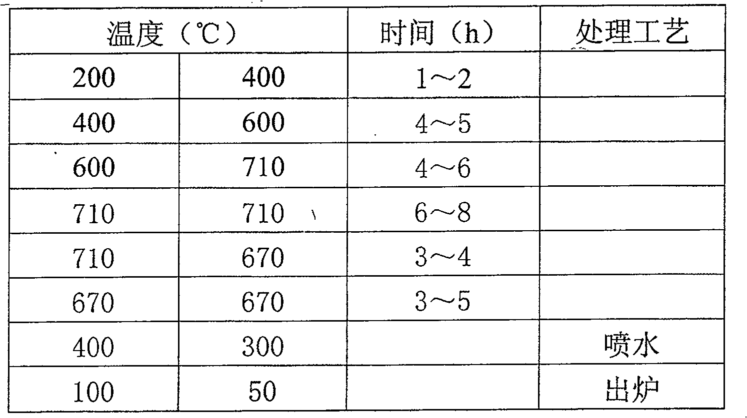 Method for producing cold rolling domestic appliance plate using cover type oven