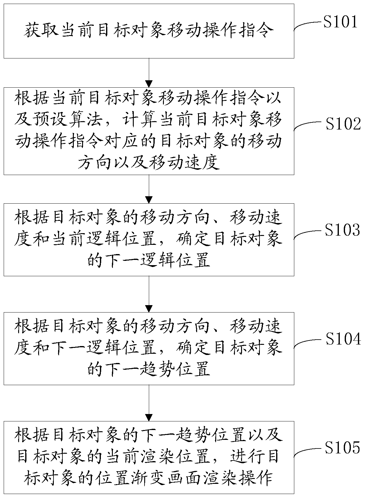 Image rendering method, device and storage medium