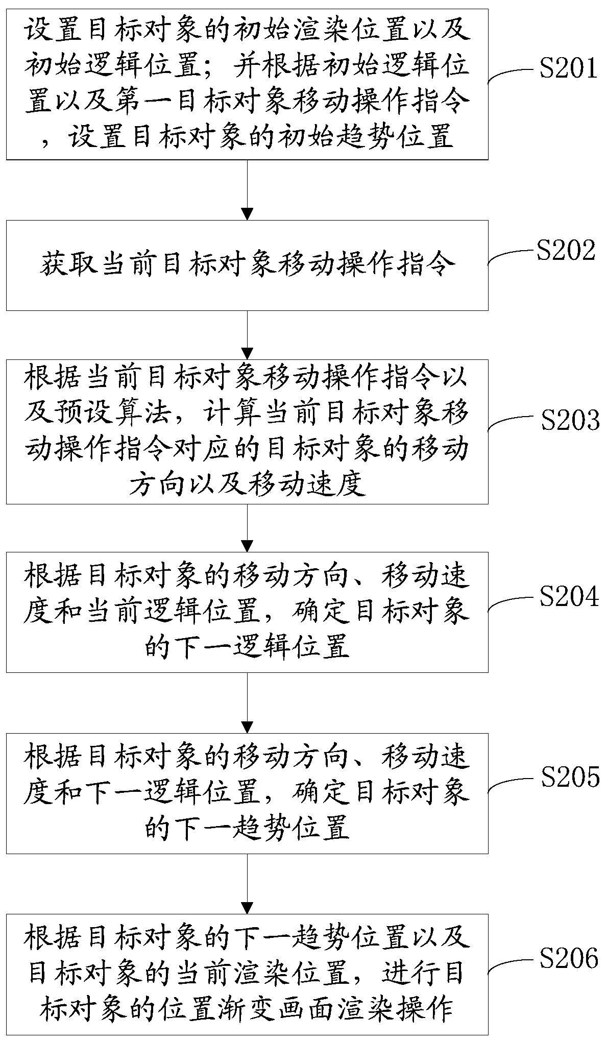 Image rendering method, device and storage medium