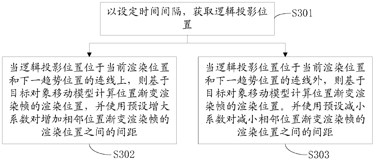 Image rendering method, device and storage medium