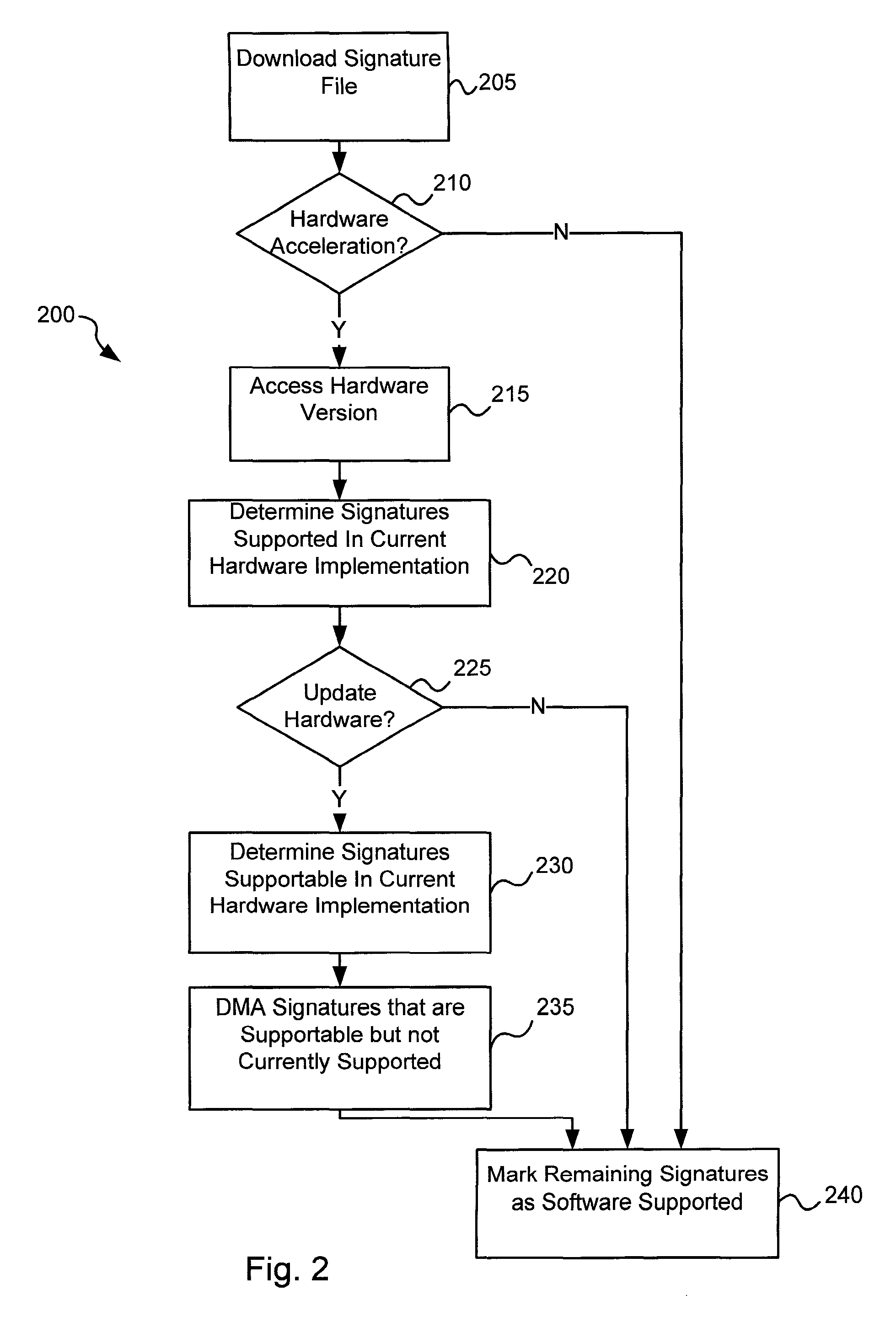 Circuits and methods for efficient data transfer in a virus co-processing system