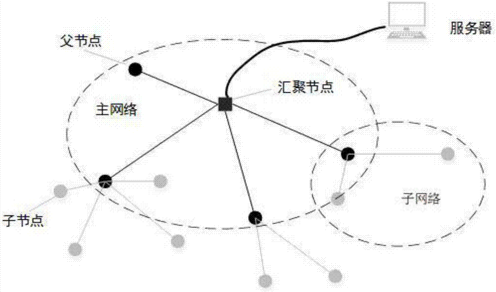 Smart power plant wireless information monitoring system and method based on sound communication