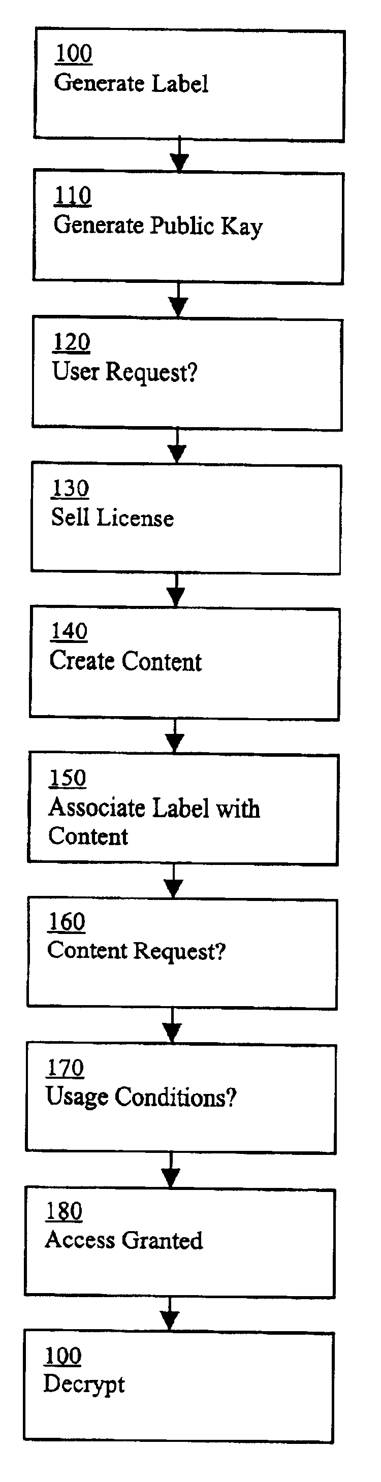 Method and apparatus for establishing usage rights for digital content to be created in the future