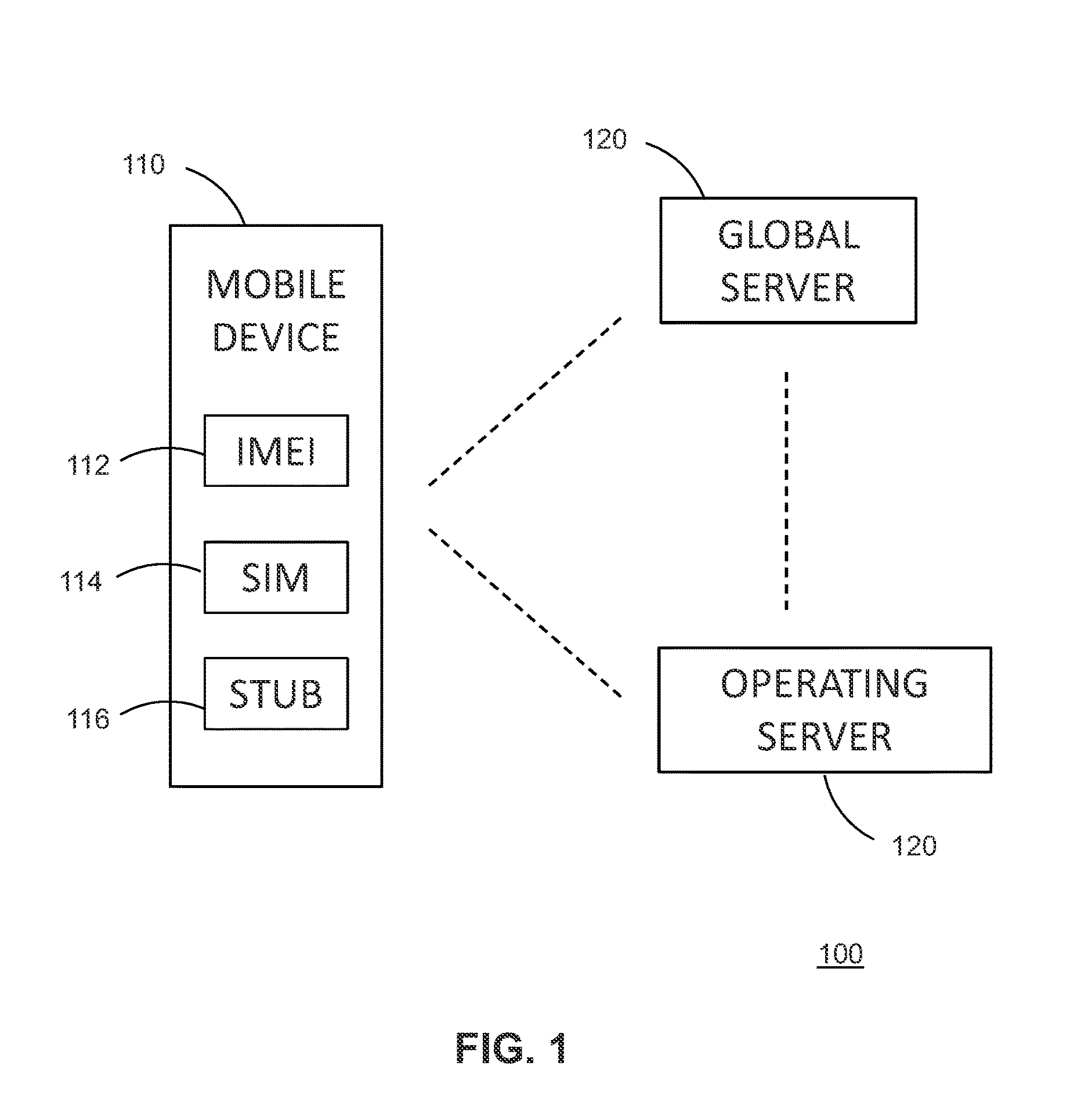 Secure mechanism to deliver mobile traffic management configuration upon stub activation on a mobile device of a global service discovery server