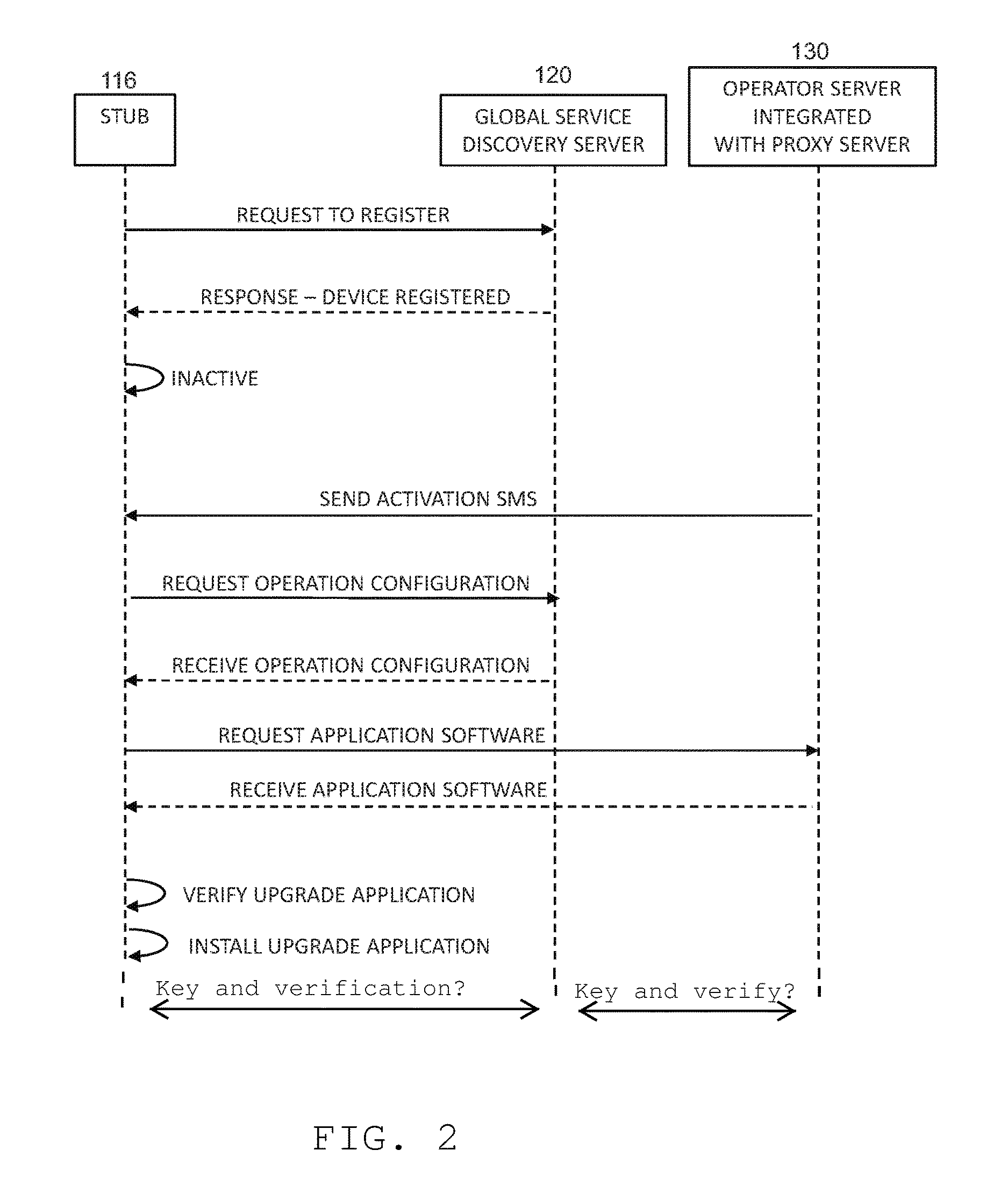 Secure mechanism to deliver mobile traffic management configuration upon stub activation on a mobile device of a global service discovery server