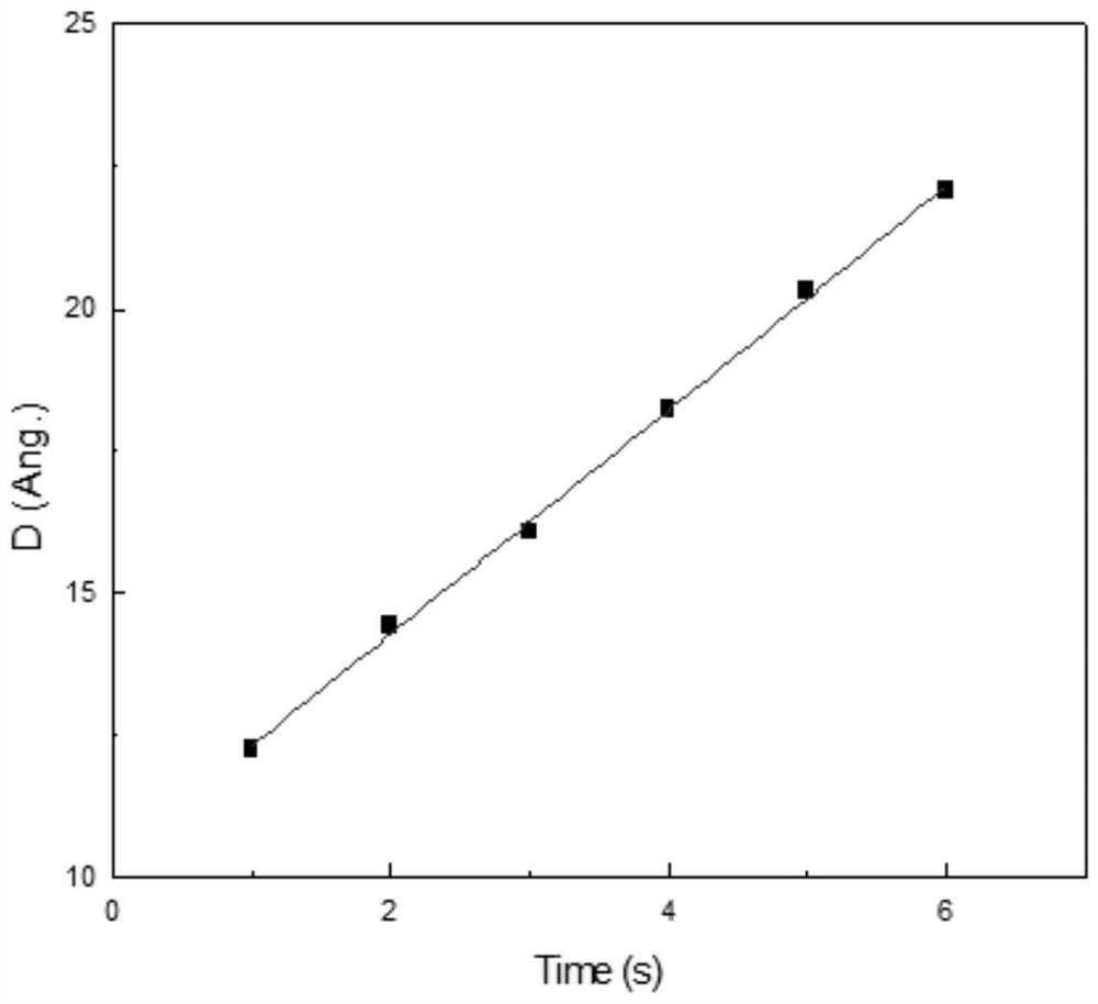 A method of auxiliary control of ion implantation time based on Monte Carlo simulation