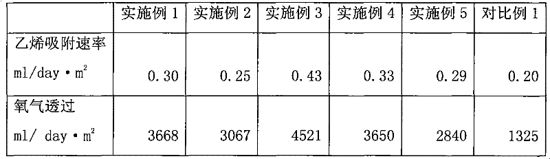 Fruit-preserving green packing material with ethylene adsorption function and preparation method thereof