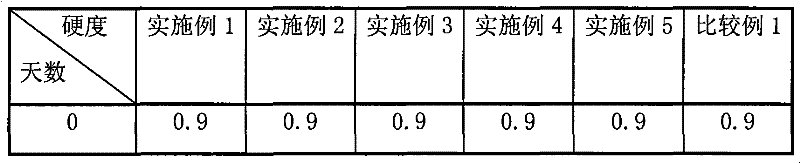 Fruit-preserving green packing material with ethylene adsorption function and preparation method thereof