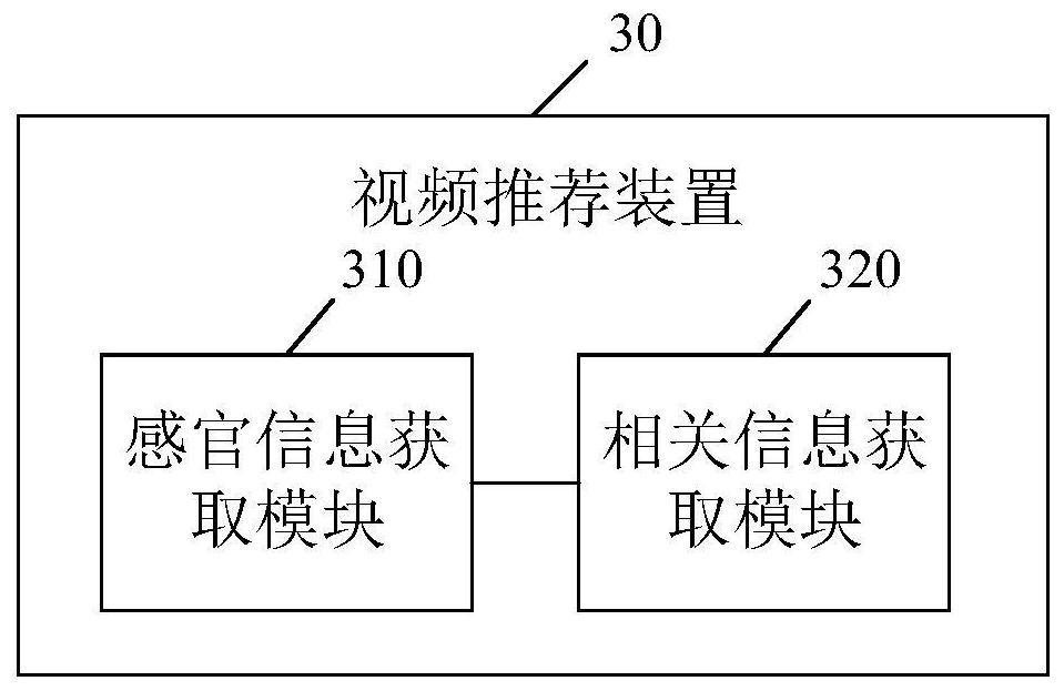Video recommendation method and device, electronic equipment and computer readable storage medium