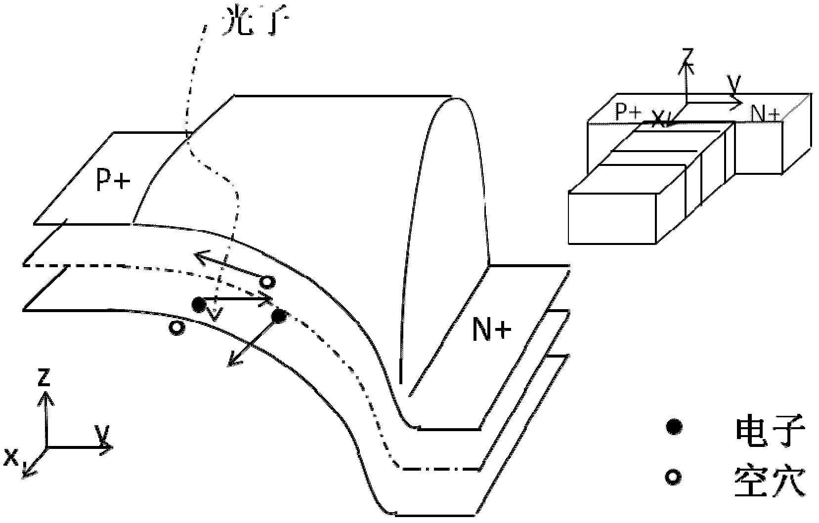 PN junction thin film transistor non-volatilisation photoelectric detector