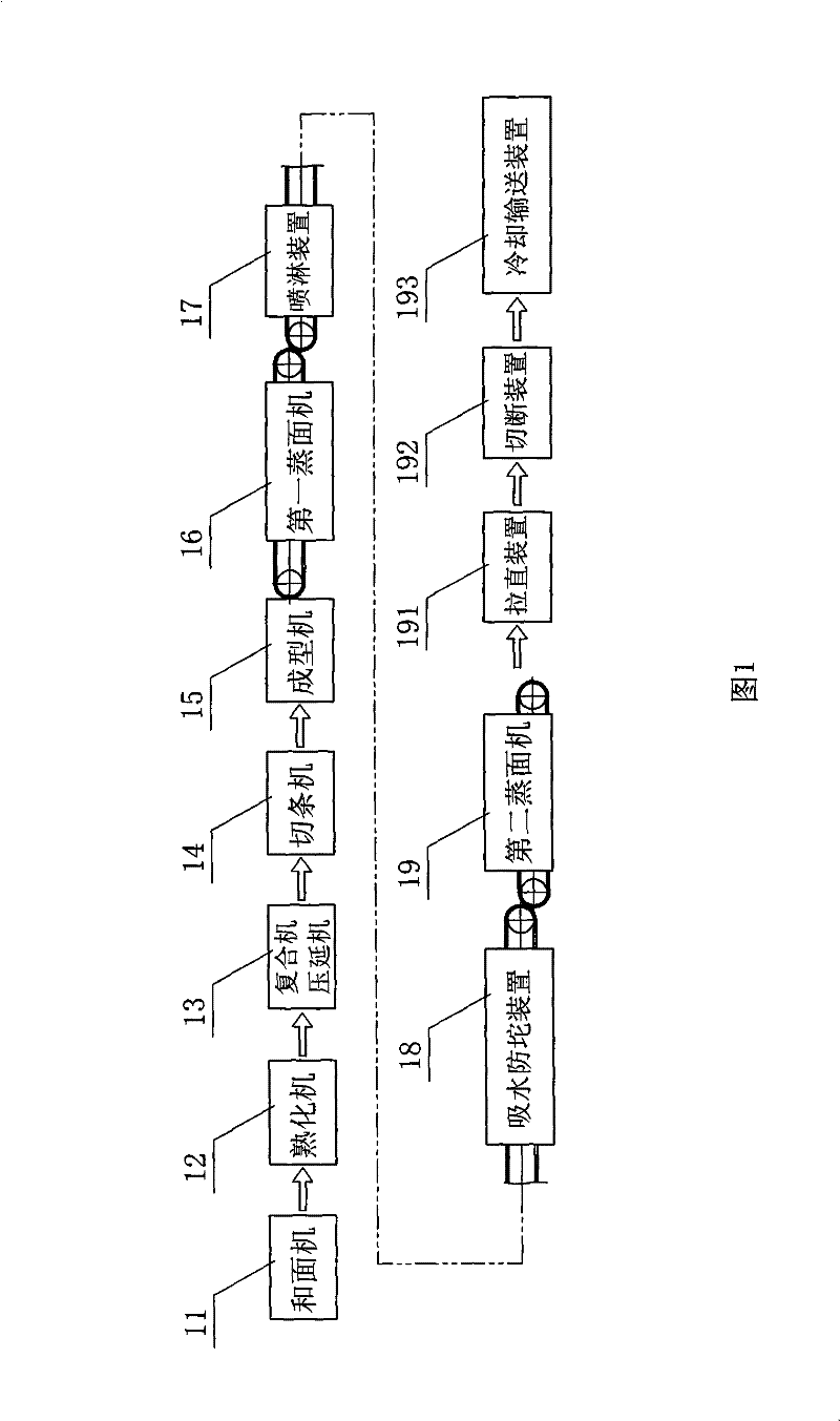 Steamed noodle production line and noodle steaming machine thereof