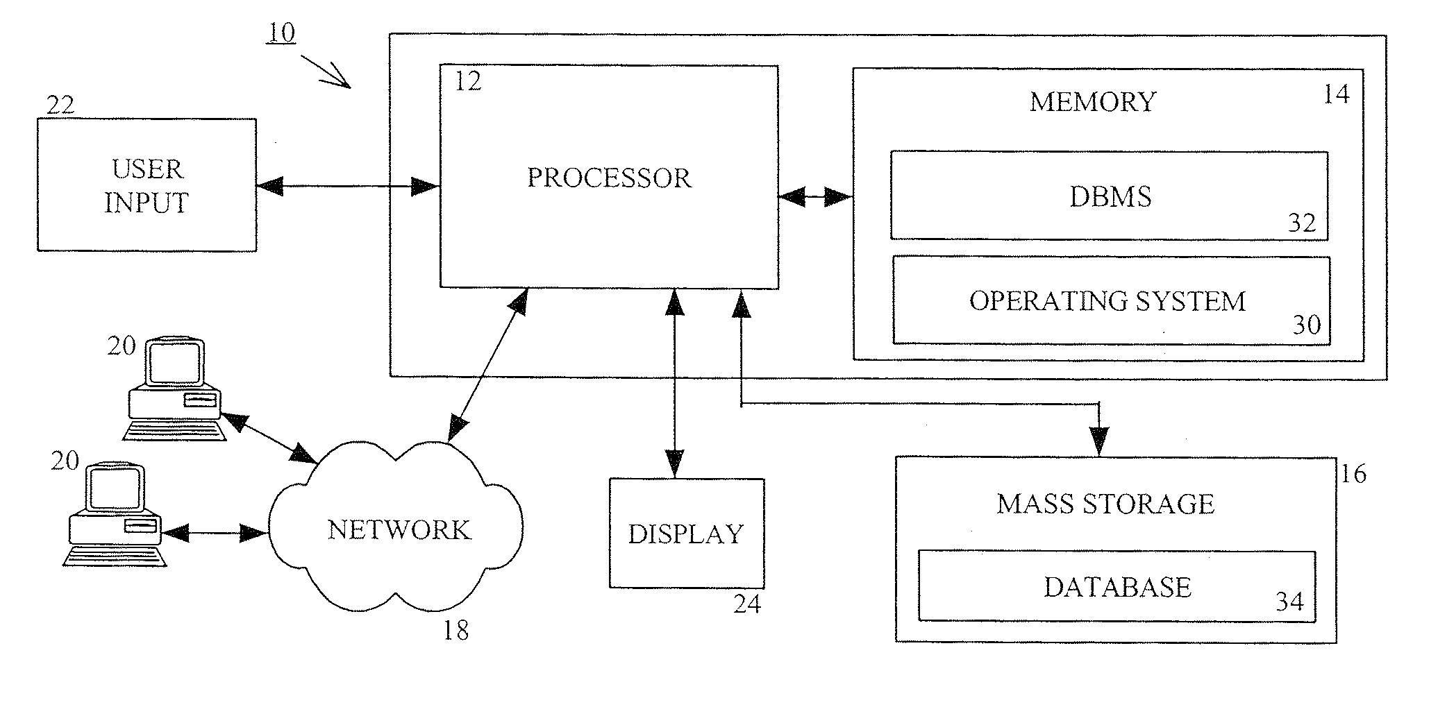 Method and system for creating profiling indices