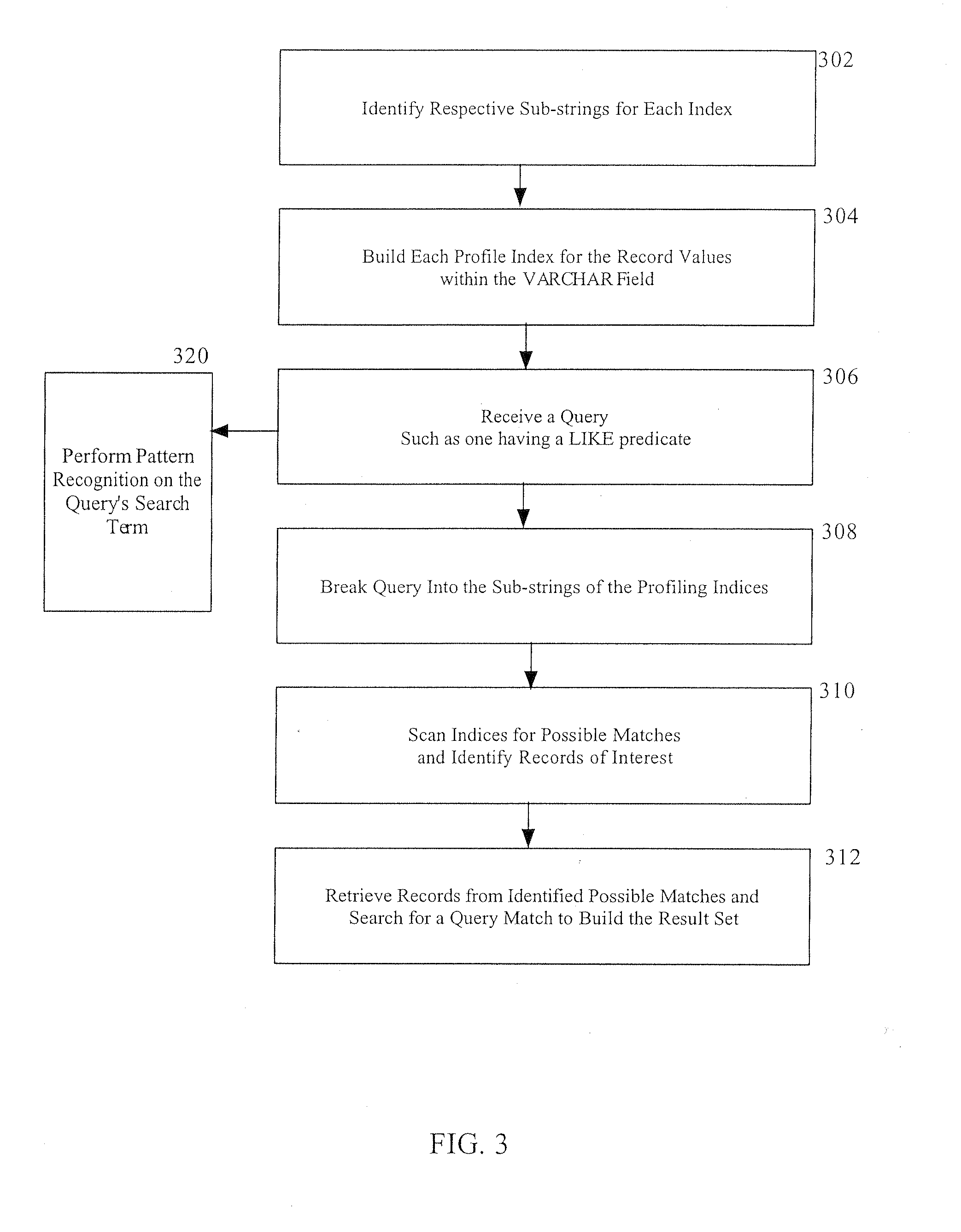 Method and system for creating profiling indices