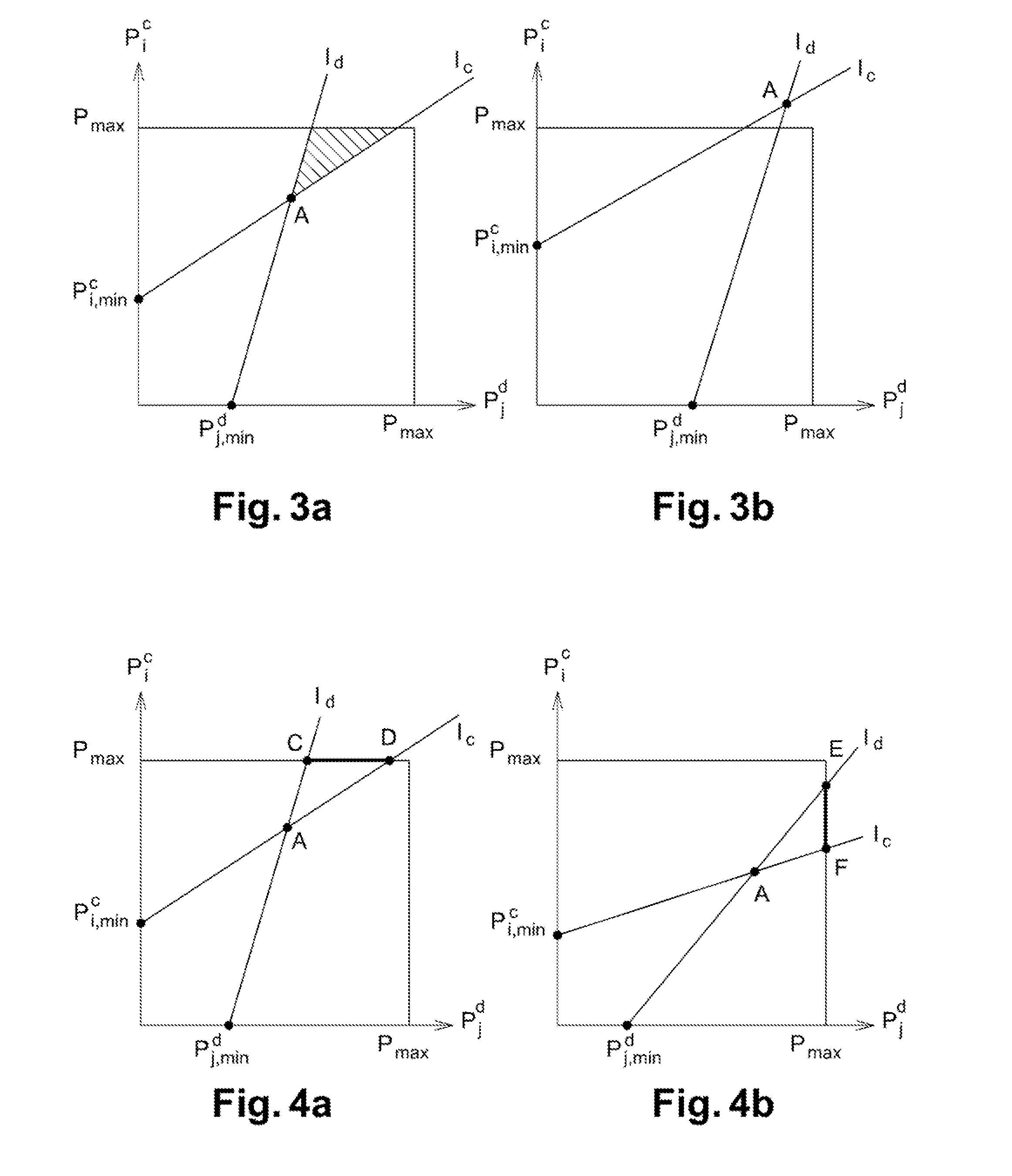 Method of communication in an access network with d2d communication, and a corresponding base station, computer program product, and data medium